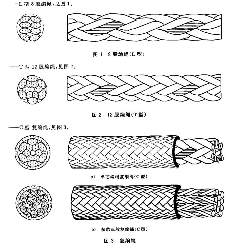 超高分子量聚乙烯纜繩國家標準