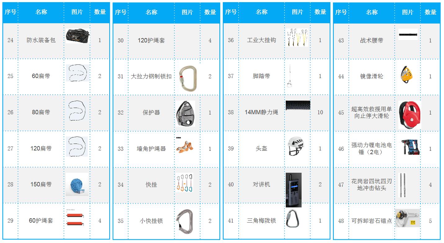 安全應急救援裝備